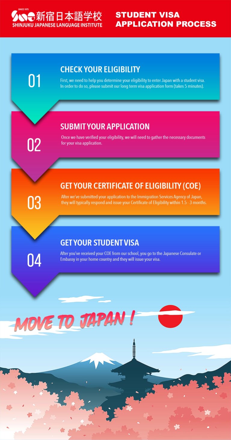 Agency For Trainee Visa In Japan
