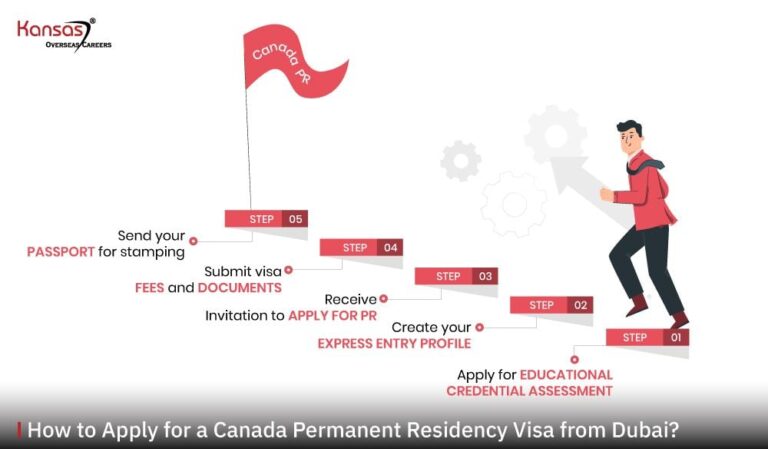 Do Canadian Permanent Residents Need Visa For Dubai