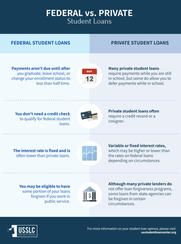 Federal Student Loans Without A Cosigner