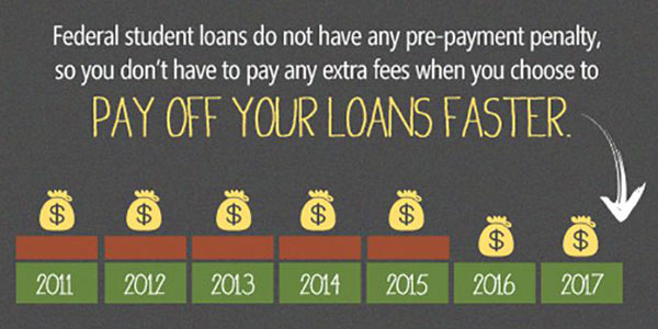 How Can I Pay My Student Loans Off Faster