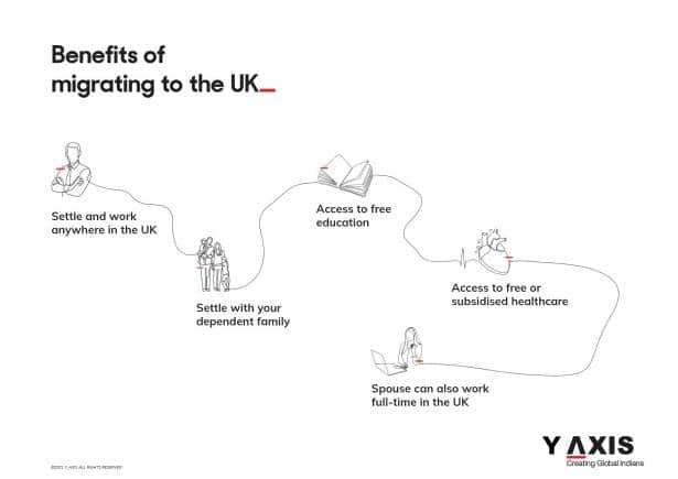 Process To Get Work Permit In Uk