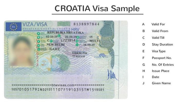 Croatia Visa For Indian Passport