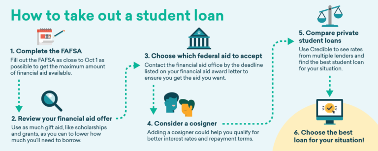 How Do You Get Student Loans