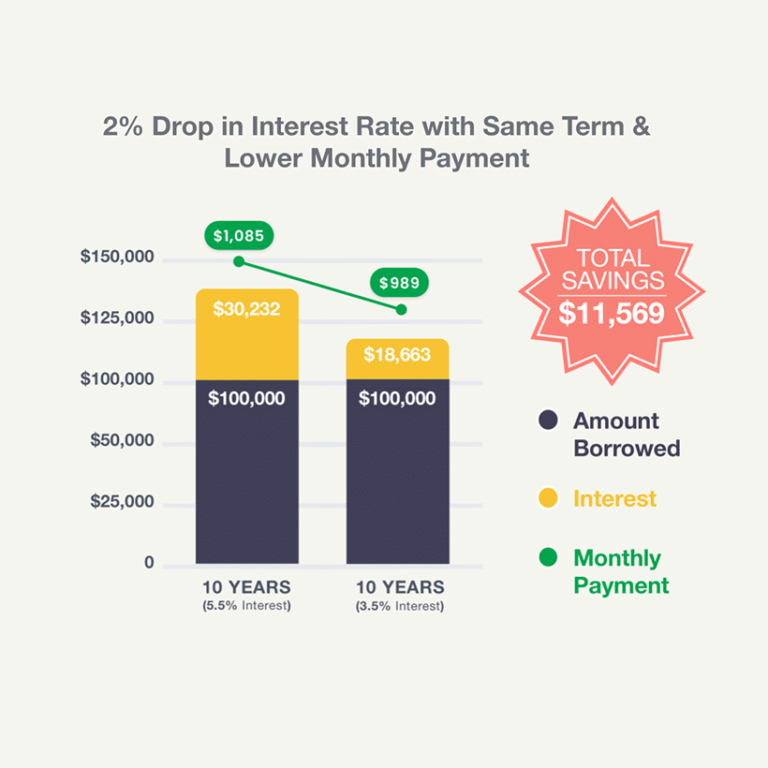 How I Paid Off 100k In Student Loans