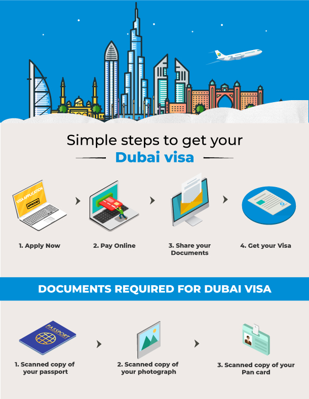 How Much Is 14 Days Visa In Dubai