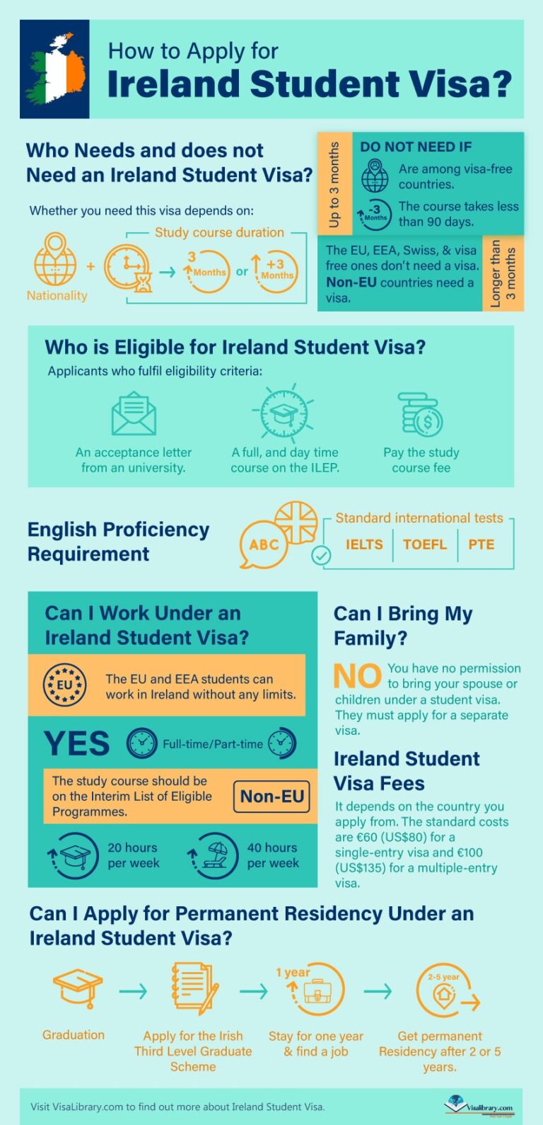 How To Get Investor Visa In Ireland