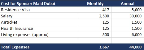 Total Cost Of Maid Visa In Dubai