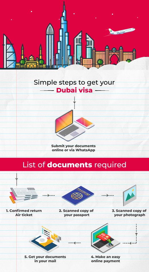 Apply For Visa In Dubai