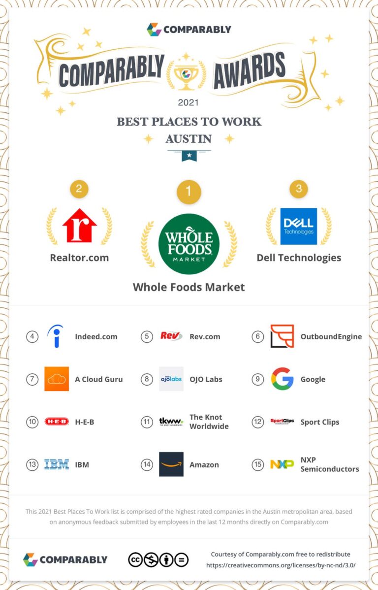 Best Places To Work In Austin Texas