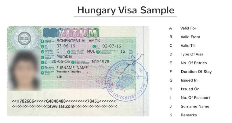 Budapest Visa For Indian