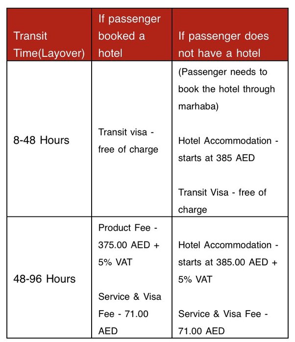 Do I Need A Uae Visa For Transit Through Dubai