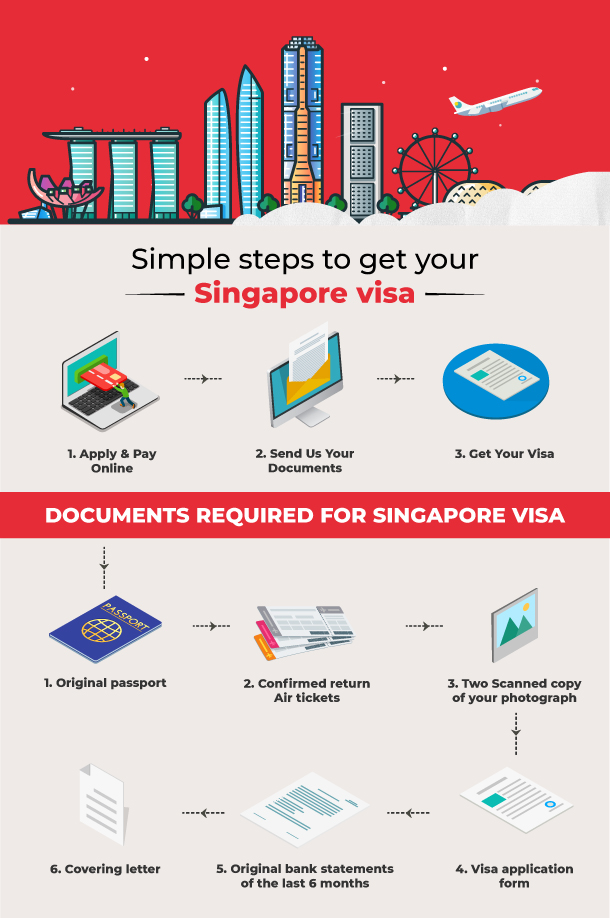 How Many Days To Process Visa In Singapore