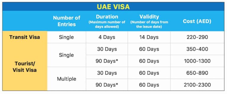 Tourist Visa For Dubai Amount