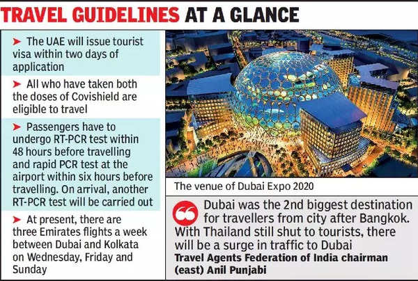 Tourist Visa For Dubai From India Rules